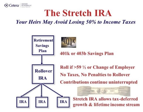 Stretch IRA slide 1